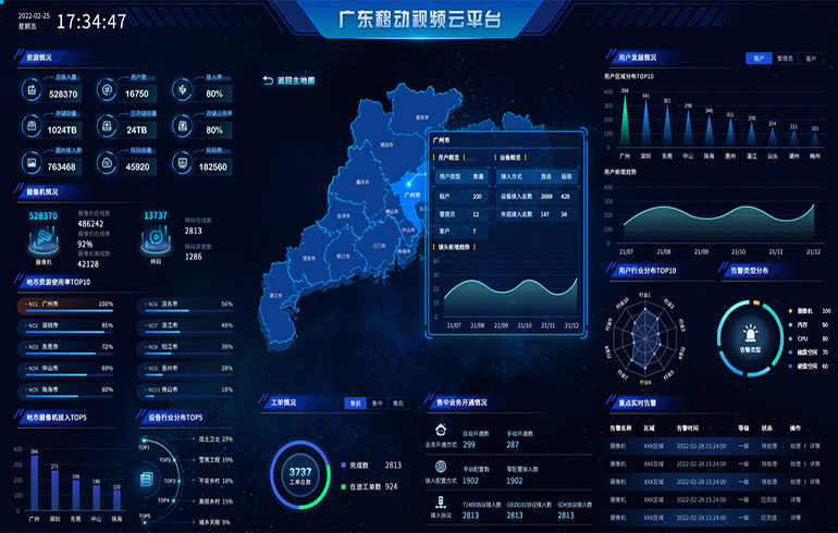 广东移动千里眼平台